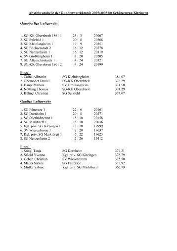 Abschlusstabelle 2007/08 - SchÃ¼tzengau Kitzingen