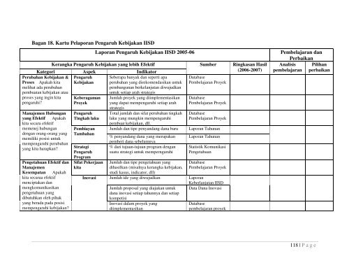 Pemantauan dan Evaluasi Penelitian Kebijakan - SMERU Research ...