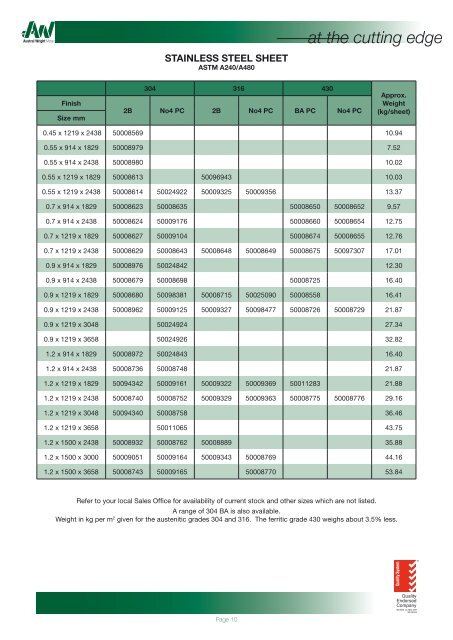 Full Catalogue Stainless Steel & Aluminium - Austral Wright Metals