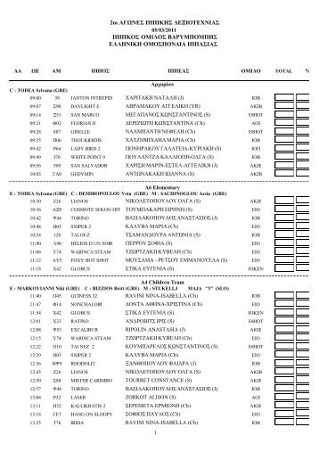 Participants