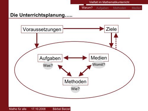 Vielfalt im Mathematikunterricht