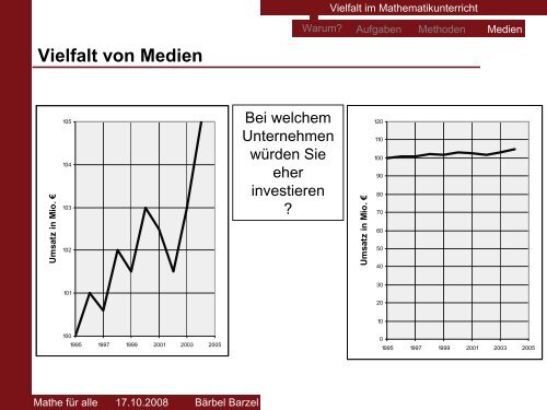 Vielfalt im Mathematikunterricht