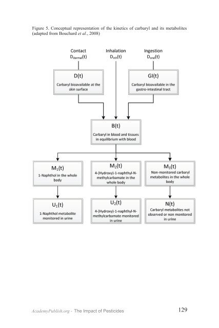 The Impact of Pesticides - Academy Publish