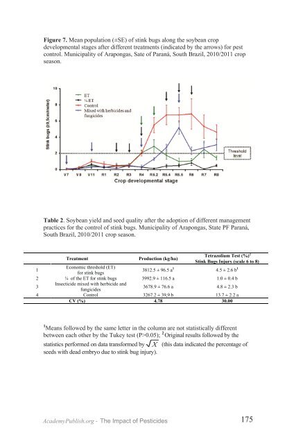 The Impact of Pesticides - Academy Publish