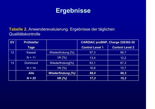 CARDIAC proBNP - Golling, Dr. med. Felix-R.