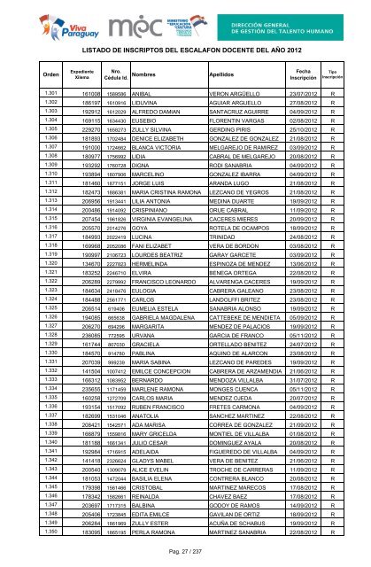 listado de inscriptos del escalafon docente del aÃ±o 2012