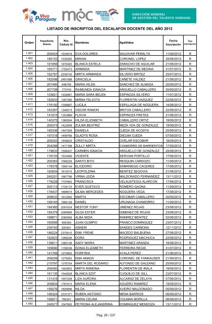 listado de inscriptos del escalafon docente del aÃ±o 2012