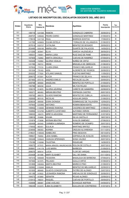 listado de inscriptos del escalafon docente del aÃ±o 2012