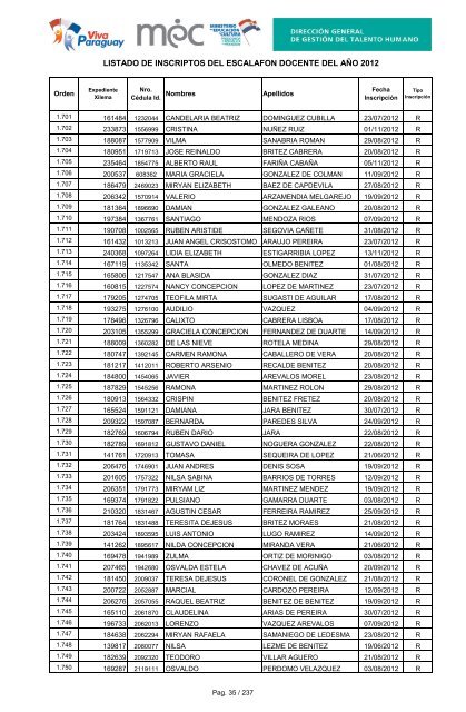 listado de inscriptos del escalafon docente del aÃ±o 2012