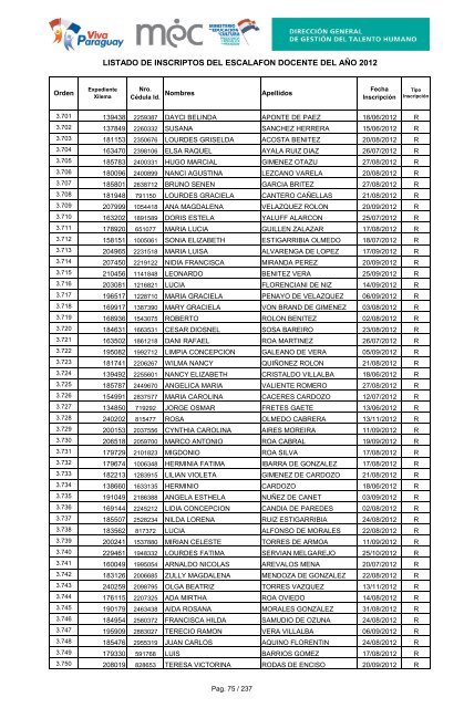 listado de inscriptos del escalafon docente del aÃ±o 2012