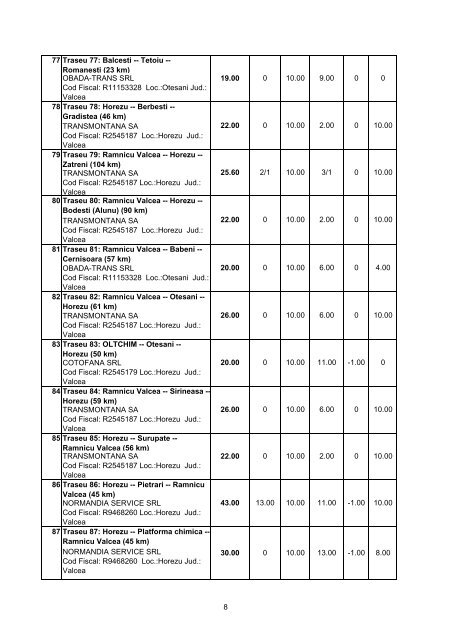 Lista castigator licitatie 30.05.2008 - Consiliul Judetean Valcea