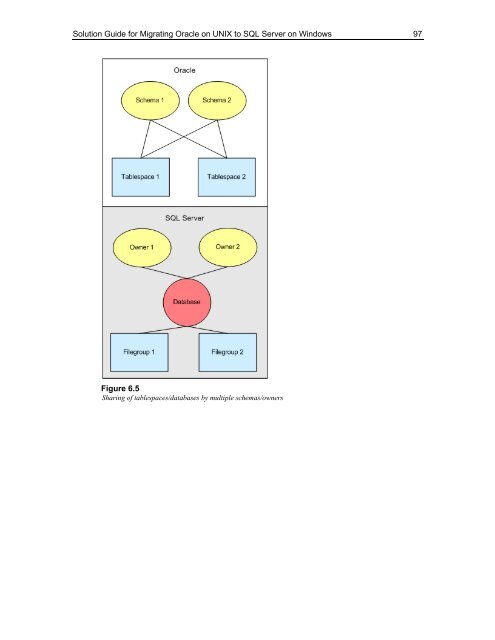 Solution Guide for Migrating Oracle on UNIX to SQL Server - Willy .Net