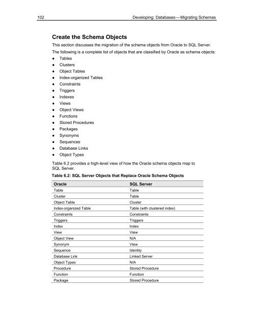 Solution Guide for Migrating Oracle on UNIX to SQL Server - Willy .Net