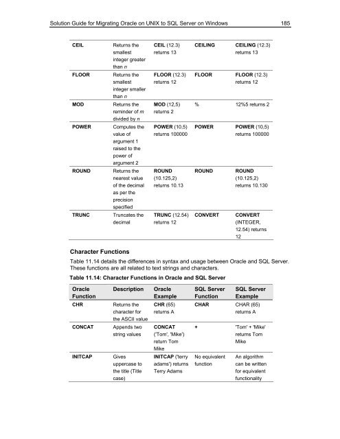 Solution Guide for Migrating Oracle on UNIX to SQL Server - Willy .Net