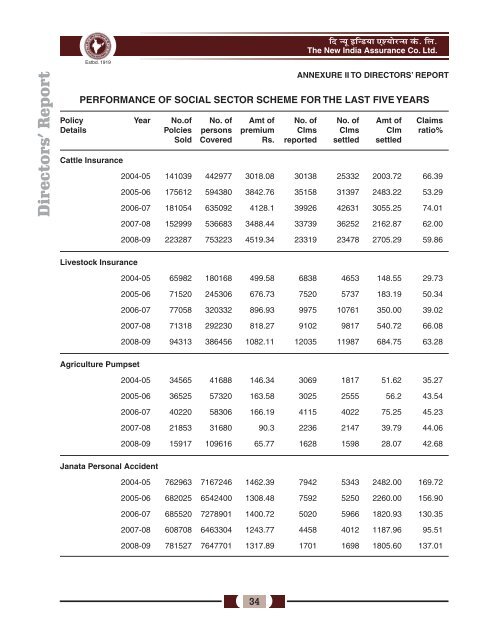 Annual Rep. 2008-09.pmd - The New India Assurance Co. Ltd.