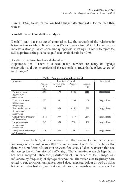 Untitled - Malaysian Institute of Planners