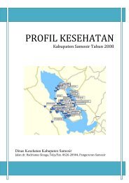 kab samosir 2008.pdf - Departemen Kesehatan Republik Indonesia