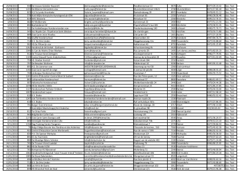 test sociaal gedrag - KKUSH