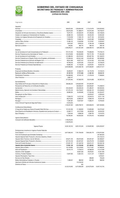 Ingresos 2005-2008 - Gobierno del Estado de Chihuahua