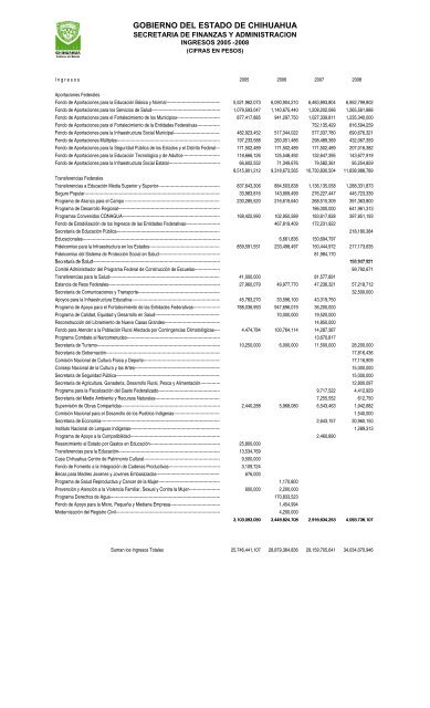 Ingresos 2005-2008 - Gobierno del Estado de Chihuahua