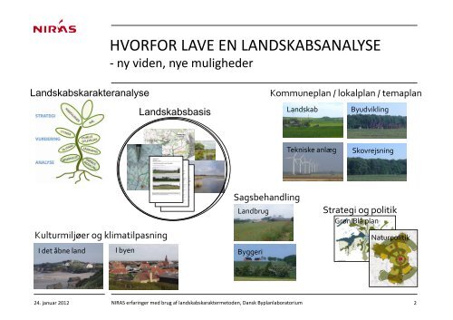 LANDSKABSKARAKTERMETODEN - Dansk Byplanlaboratorium