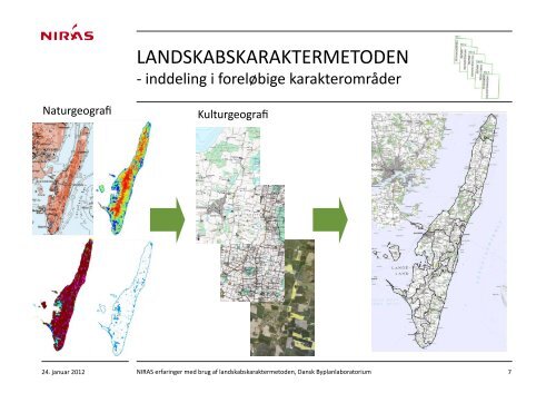 LANDSKABSKARAKTERMETODEN - Dansk Byplanlaboratorium