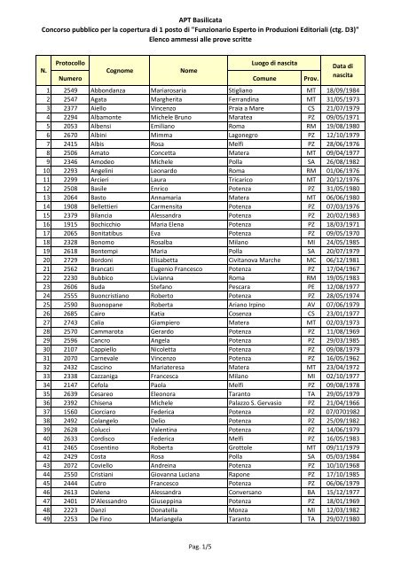 Elenco ammessi (.pdf 77 Kb) - APT Basilicata