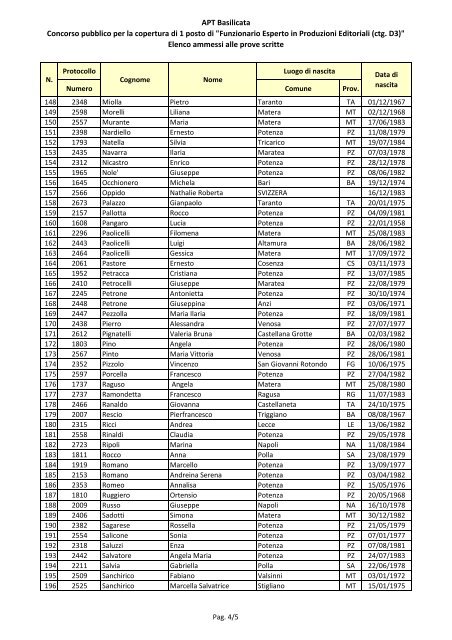 Elenco ammessi (.pdf 77 Kb) - APT Basilicata