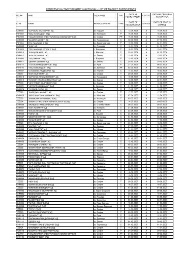 - LIST OF MARKET PARTICIPANTS