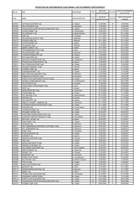 - LIST OF MARKET PARTICIPANTS