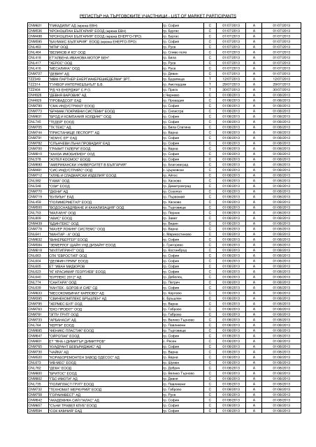 - LIST OF MARKET PARTICIPANTS