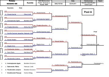 Kumite indywidualne kobiet open - Polski Związek Karate