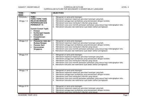 presentation outline in malay