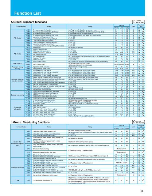 Function List