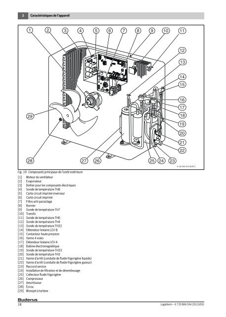 Notice d'installation et d'entretien pour le professionnel Logatherm