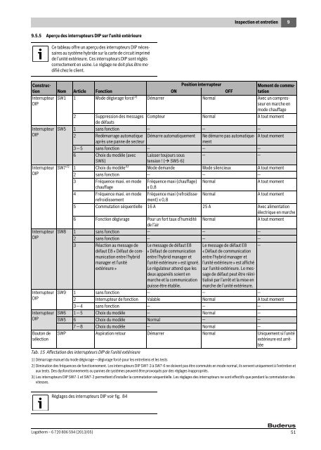 Notice d'installation et d'entretien pour le professionnel Logatherm