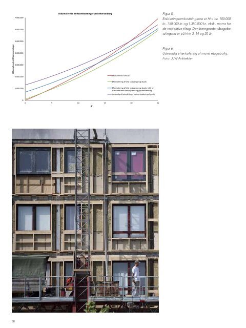 arkitektur & energirenovering Det MureDe etagebyggeri fra 1920 til ...