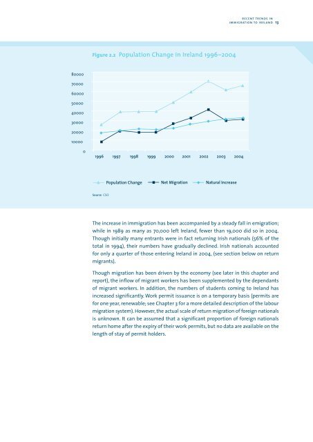 Managing Migration in Ireland - European Commission - Europa