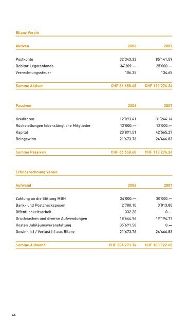 Freunde der Basler Münsterbauhütte Jahresbericht 2007