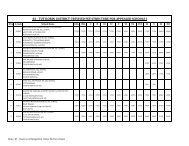 03 - TUTICORIN DISTRICT [ REVISED FEE STRUCTURE FOR ...