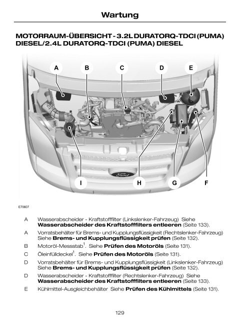 Feel the difference FordTransit Betriebsanleitung