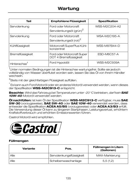 Feel the difference FordTransit Betriebsanleitung