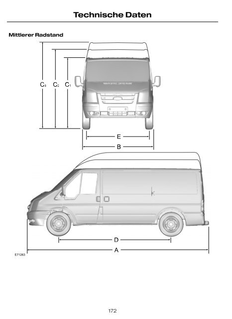 Feel the difference FordTransit Betriebsanleitung