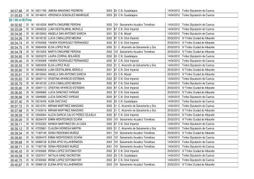 Ranking 11/12 - FederaciÃ³n de Salvamento y Socorrismo de ...