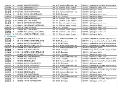 Ranking 11/12 - FederaciÃ³n de Salvamento y Socorrismo de ...