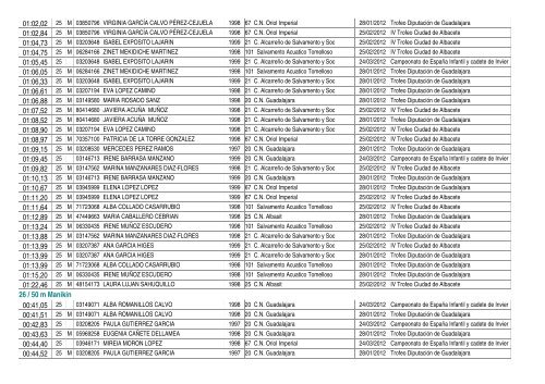 Ranking 11/12 - FederaciÃ³n de Salvamento y Socorrismo de ...