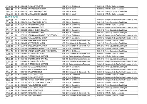 Ranking 11/12 - FederaciÃ³n de Salvamento y Socorrismo de ...