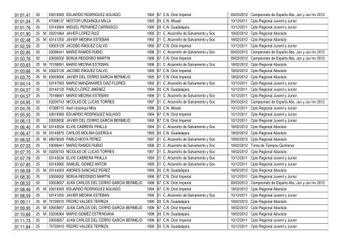 Ranking 11/12 - FederaciÃ³n de Salvamento y Socorrismo de ...