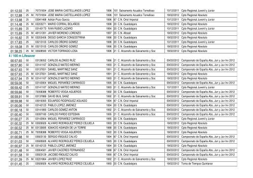 Ranking 11/12 - FederaciÃ³n de Salvamento y Socorrismo de ...