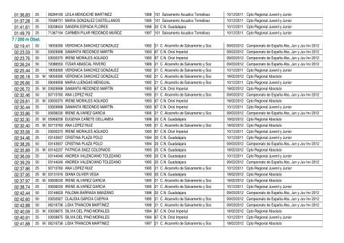 Ranking 11/12 - FederaciÃ³n de Salvamento y Socorrismo de ...